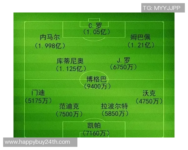 全球顶级足球球星最新身价排名变化与未来走势解析 全球顶级足球球星最新身价排名变化与未来走势解析